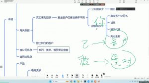 大卫·AI闪电做外贸训练营(更新12月)-薪火元第一资源库