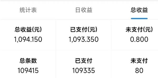 最新拼多多小程序变现项目，单窗口日收益50+多号操作-梦凌网创