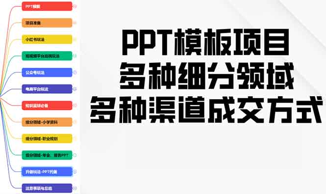 PPT模板项目，多种细分领域，多种渠道成交方式，实操教学-梦凌网创