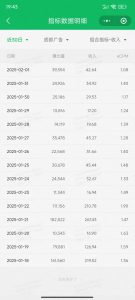 职场牛马福音！0基础复制、粘贴日搞300+？这套玩法竟是2025新风口？-薪火元第一资源库