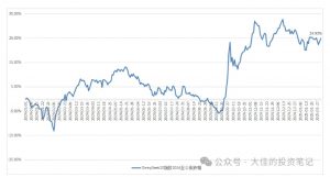付费文章：吊打97%的权益基金，实操详解：如何利用deepseek来选出一个年化15.55%的大牛股组合?-薪火元第一资源库