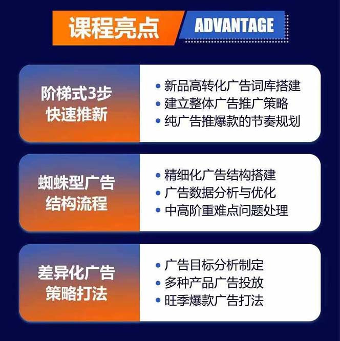 图片[1]-亚马逊爆款广告训练营：掌握关键词库搭建方法，优化广告数据提升旺季销量-梦凌网创