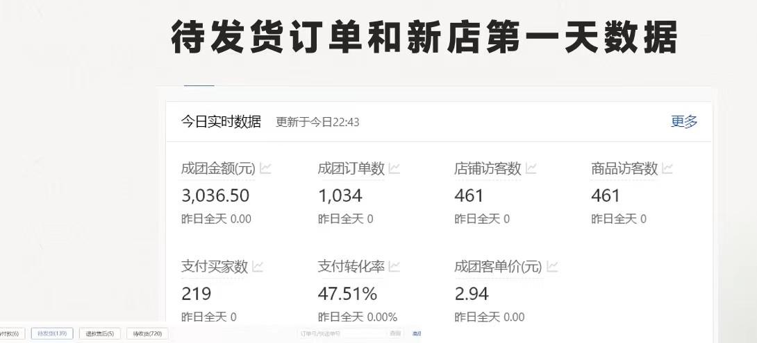 图片[1]-拼多多-合作开店日入4000+两天销量过百单，无学费、老运营教操作、小白…-梦凌网创