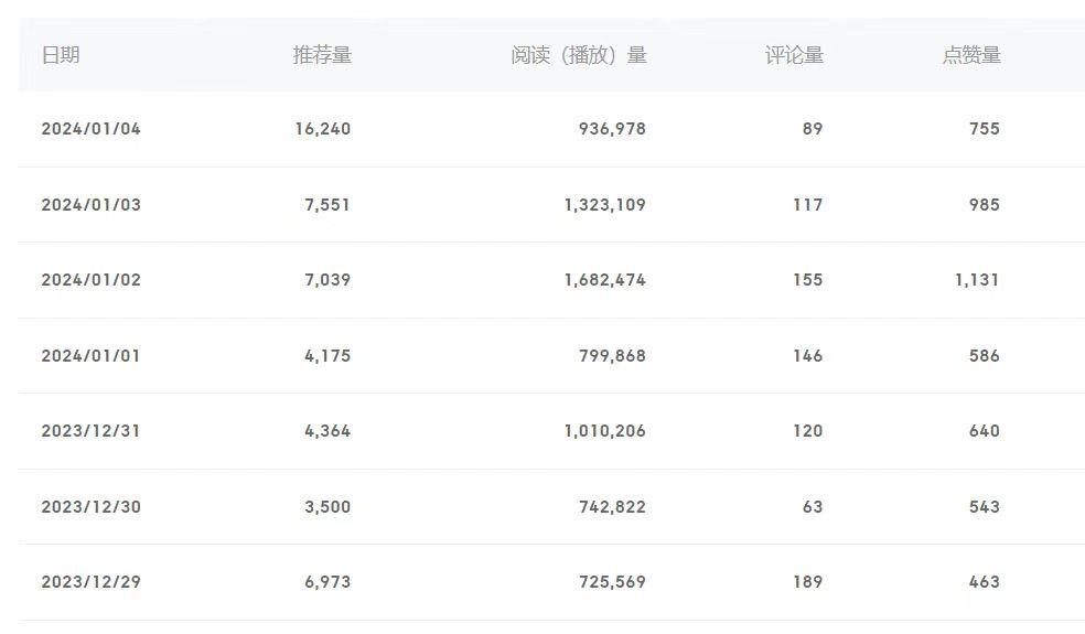 (8582期)百家号美女视频细分领域玩法，只需搬运去重，月保底3-5000＋-薪火元第一资源库