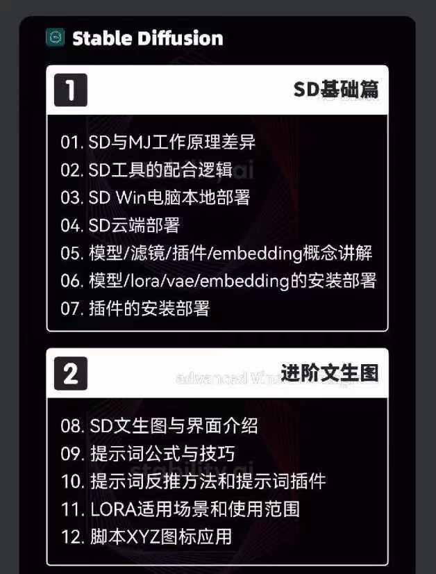 图片[3]-2024-AIGC人工智能零基础到进阶，GPT+MJ+SD商业技术落地(78节-梦凌网创