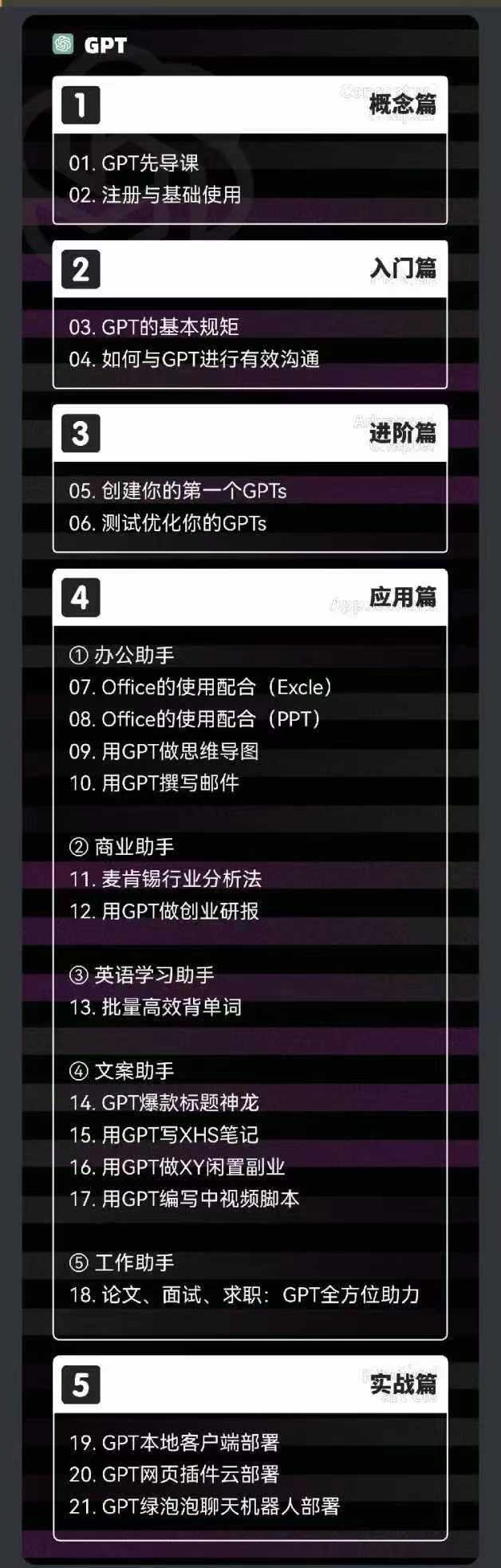 图片[1]-2024-AIGC人工智能零基础到进阶，GPT+MJ+SD商业技术落地(78节-梦凌网创