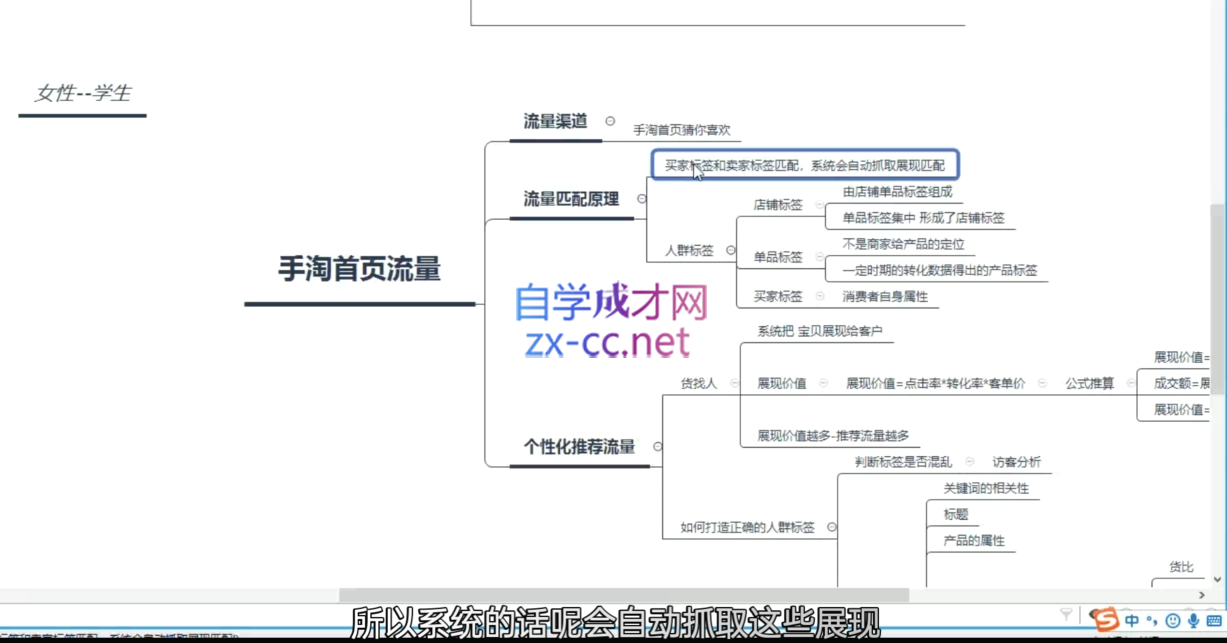淘系运营21天速成班(更新10月)-梦凌网创