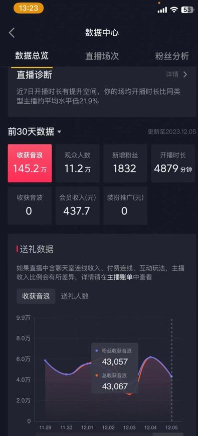 火爆AI美女舞蹈直播，最新防封技术保驾护航，礼物收到手软，日入6000+-梦凌网创