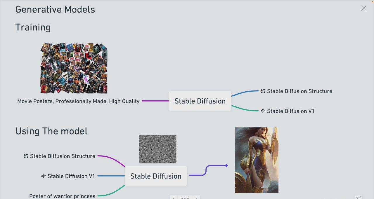 图片[1]-Stable Diffusion 101：构建 AI 艺术的初学者指南教程-16节课-中英字幕-梦凌网创