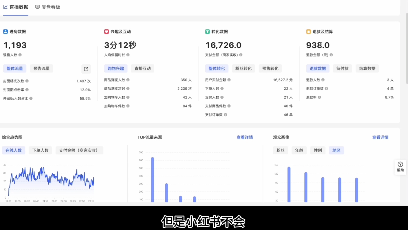顾颖老师·小红书电商无货源-梦凌网创