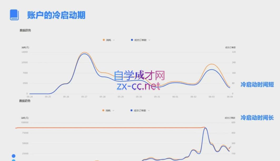 柯南·信息流效果提升训练营(更新9月)-梦凌网创