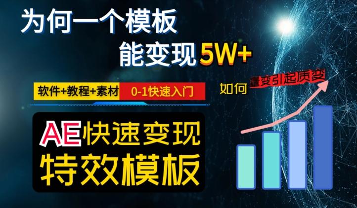 AE视频特效模板变现月入3-5W，0-1快速入门，软件+教程+素材-薪火元第一资源库